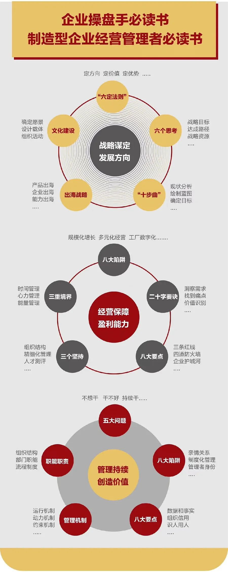 企业战略诊断(企业战略管理咨询与诊断的内容主要包括)永州市